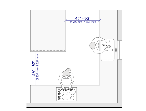 Working Distance Kitchen Functional Kitchen Islands: The Centerpiece of a Well-Designed Kitchen ...